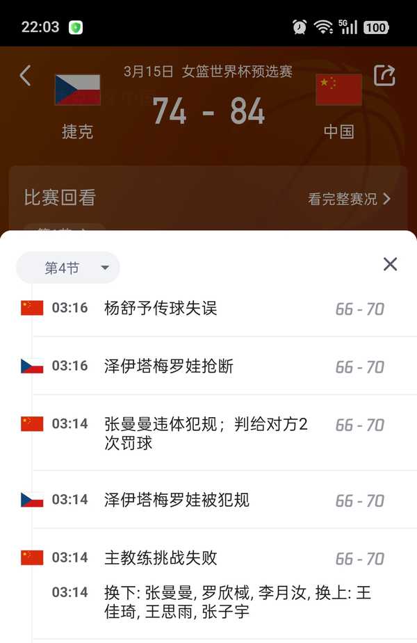 世预赛中国女篮84：74战胜捷克女篮，获得女篮世界杯资格。如何评价本场比赛？