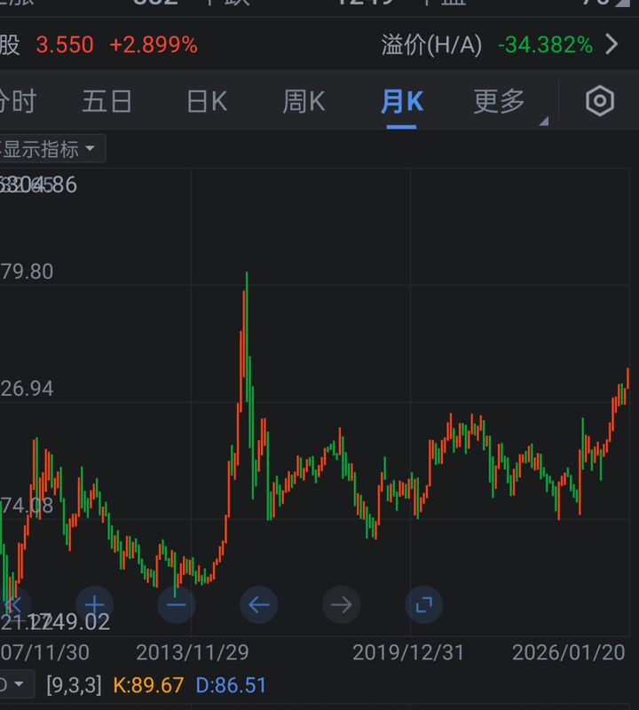 为什么美股连续涨了十几年,但从来没有降温这个说法,日本和韩国股市也历史新高,也没有降温这个说法? - 知乎