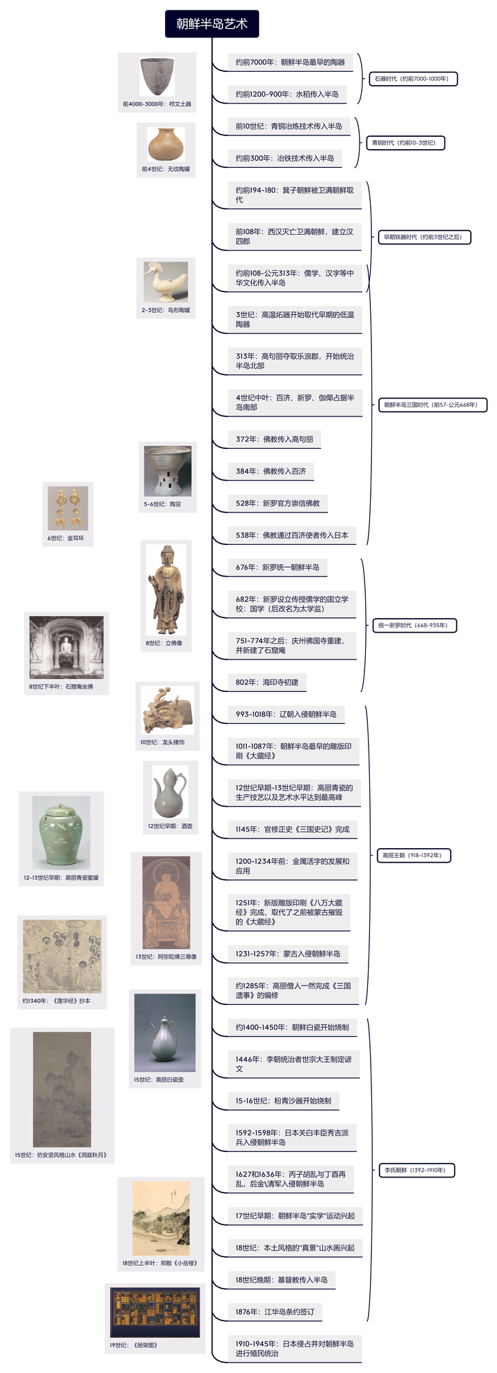 朝鲜半岛的古代艺术是怎样的？ - 知乎