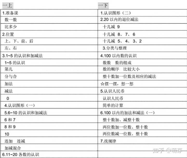 第一课标网 北师大版五年级下册全册数学表格式教案_部编版六年级语文下册教案表格式_五年级下册数学表格式教案