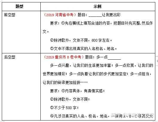 如何写好半命题作文 知乎