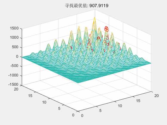 2023电工杯数学建模