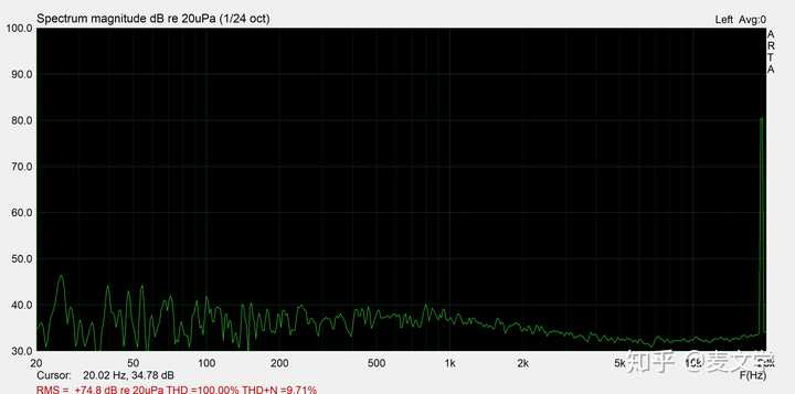 人耳听力范围是严格限制在 20Hz ~ 20000Hz 的么？19Hz 或者 20001Hz 呢？ - 知乎