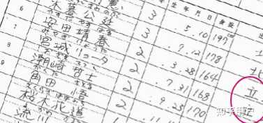 动画《灌篮高手》中有哪些 99% 的人都不知道的终极细节?(灌篮高手所有人物介绍大全)