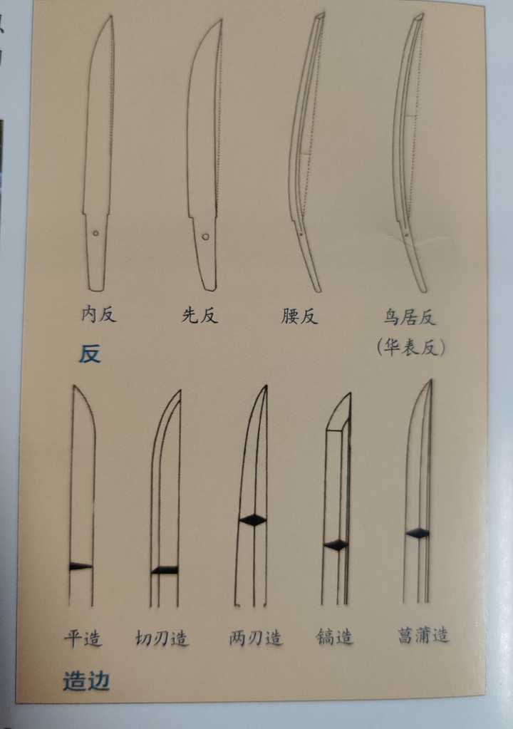 刀剑爱好者如何选一把好刀? - 知乎