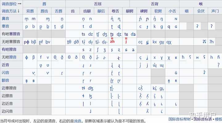 为什么音标dʒ这么奇怪? - 知乎
