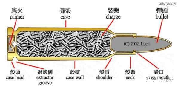 龙牙：印度真的连子弹都不能自产吗？|2024-08-03-汉风1918-汉唐归来-惟有中华