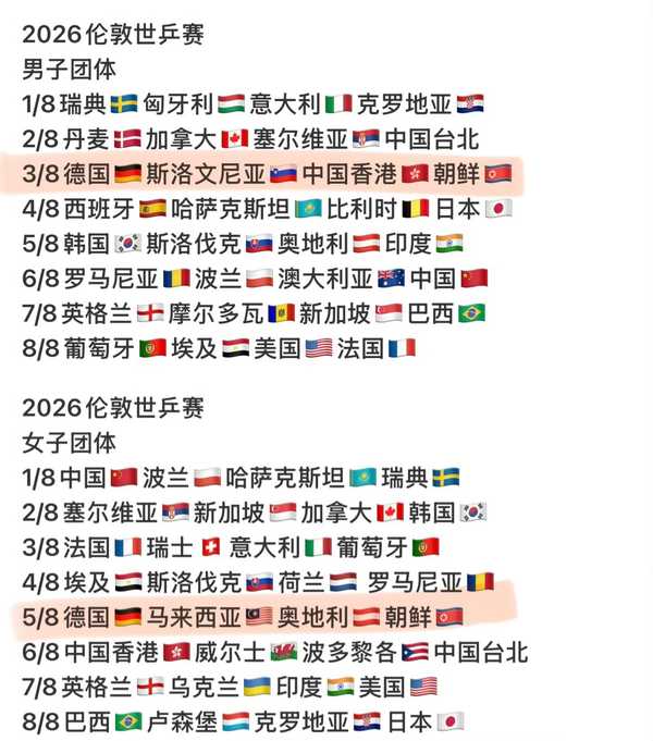 中国乒乓球男队在英国世锦赛上，连输二场，还能夺得男团冠军吗？