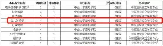 中山南方学院学费多少_中山大学南方学院学费_广东中山南方学院学费