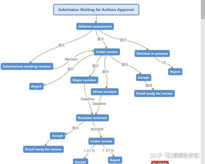 With editor decision in process 