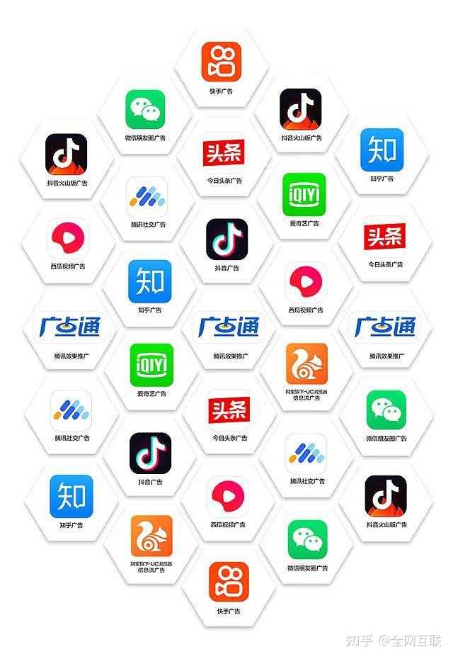 抖音广告如何投放?抖音广告投放效果如何? - 知乎