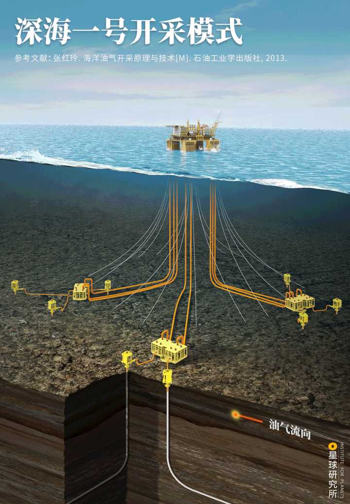 我国是如何开采海洋石油的? - 知乎