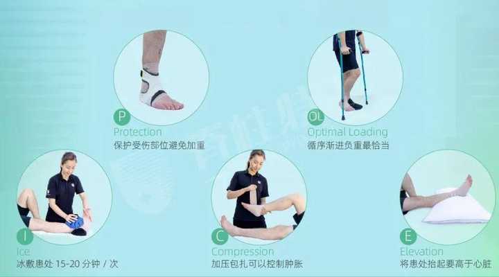 脚踝扭伤了一般会肿多久?哪些方法可以消肿?静养还是多走路呢? - 知乎