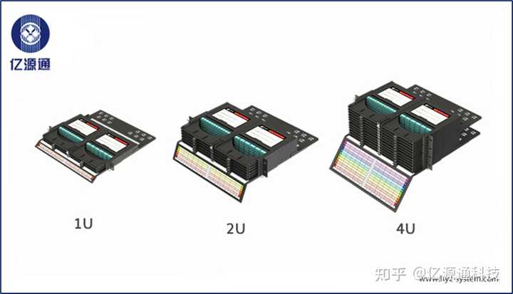 1U、2U、标准 19 寸机架是什么意思？ - 知乎
