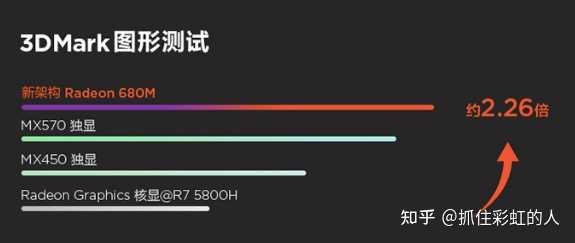 2022年准大学生该怎么选择适合自己的第一台电脑？ - 知乎
