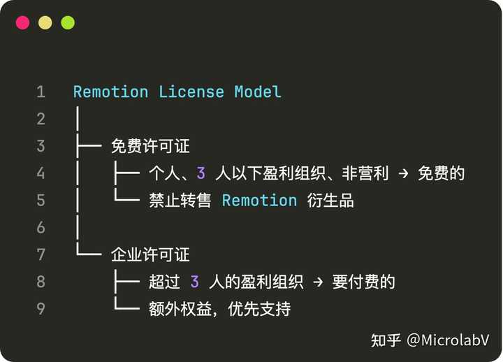 Remotion Animation Examples 用 Remotion 制作动态视频,实际体验究竟如何? - 知乎