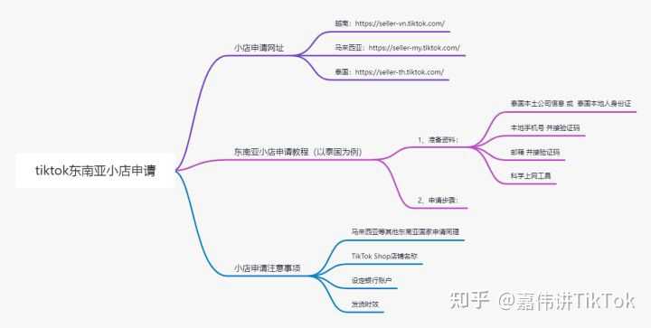 越南直播源_越南当地的直播平台是什么_越南tiktok直播原生ip