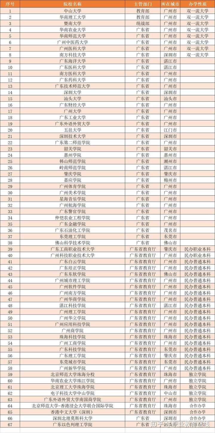 广东二本大学名单_2021广东二本大学排行榜_广东二本大学大全