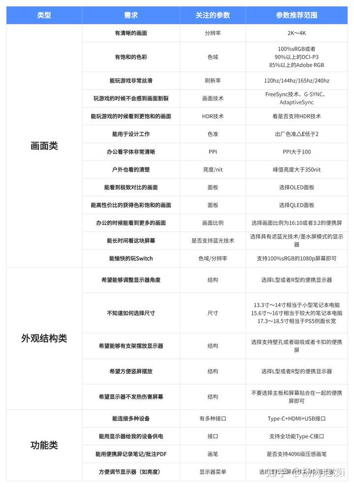 有没有性价比高的触摸便携显示器推荐？ - 知乎