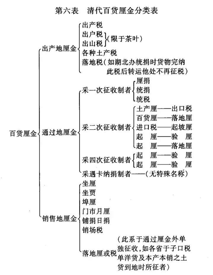 清朝税率低,所以不剥削百姓? - 知乎