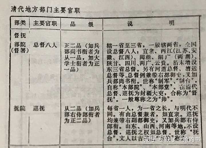 清代的总督与巡抚有啥区别,那个权力更大? - 知乎