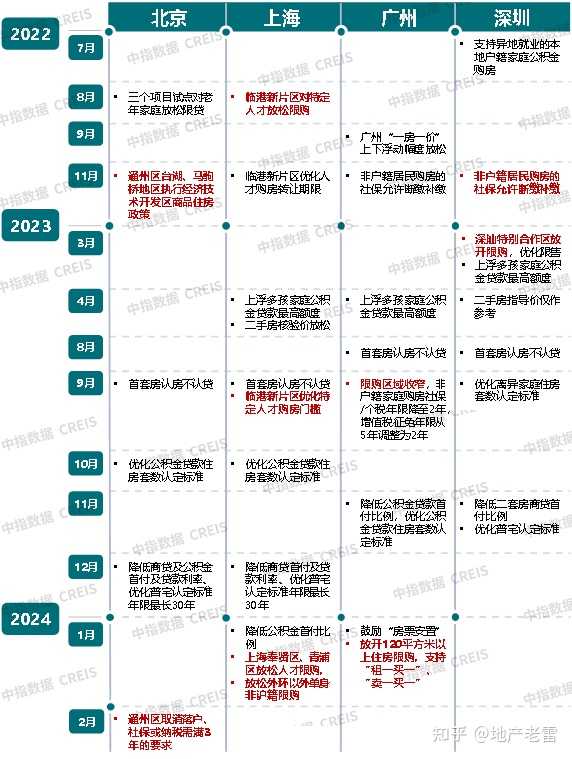 中国何时放开全面限购?让房价涨跌交给市场? - 知乎