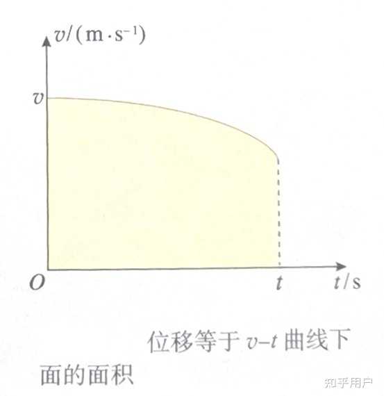 静电力做功? - 知乎