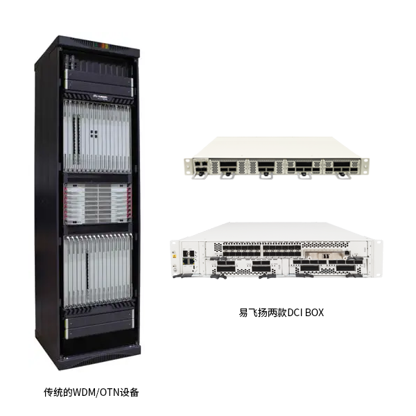 DCI BOX与传统WDM/OTN设备有什么区别？ 知乎