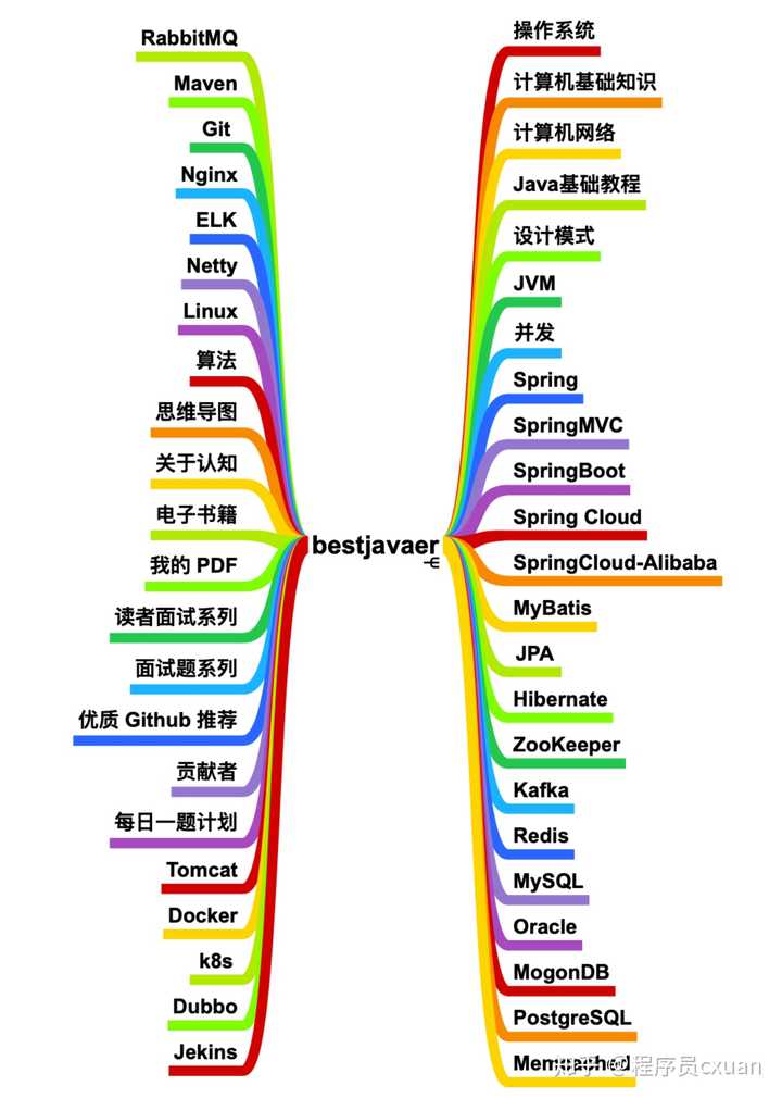 如何学好操作系统原理这门课？ - 知乎