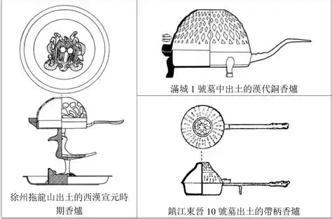 以前是先焚香在沐浴还是先沐浴在焚香? - 知乎