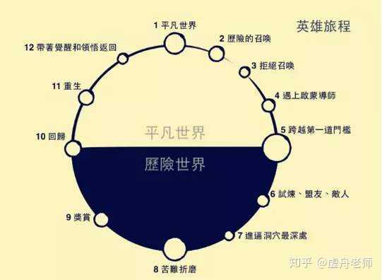 真的有一生顺遂没有挫折苦难的人生吗 虚舟老师的回答 知乎