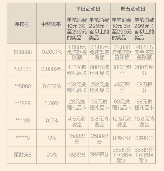天猫能用信用卡支付吗_天猫信用能支付卡用吗安全吗_天猫信用能支付卡用吗