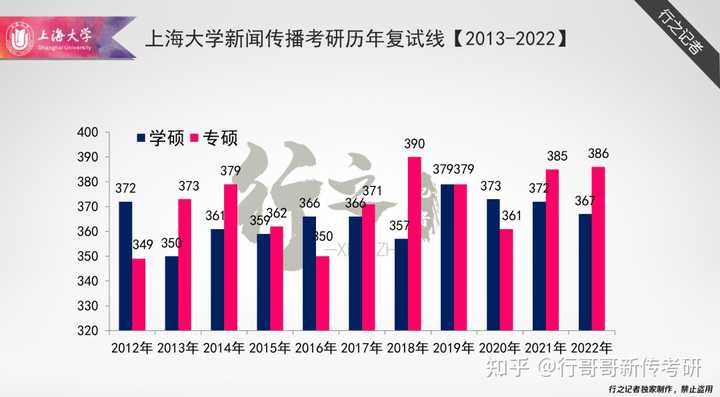 考研人数年份_考研人数年年增加_2024年考研人数