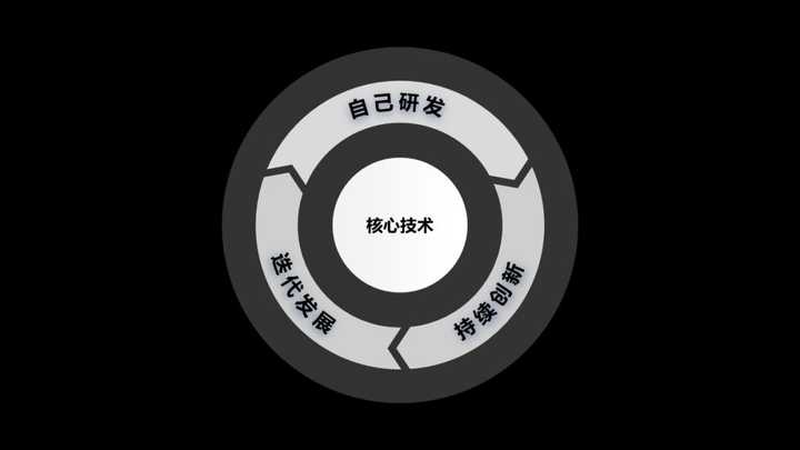 ppt没有回顾主题