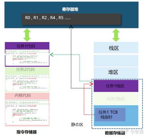 Tcb Rtos 嵌入式rtos中哪一个更加值得去学习? - 知乎