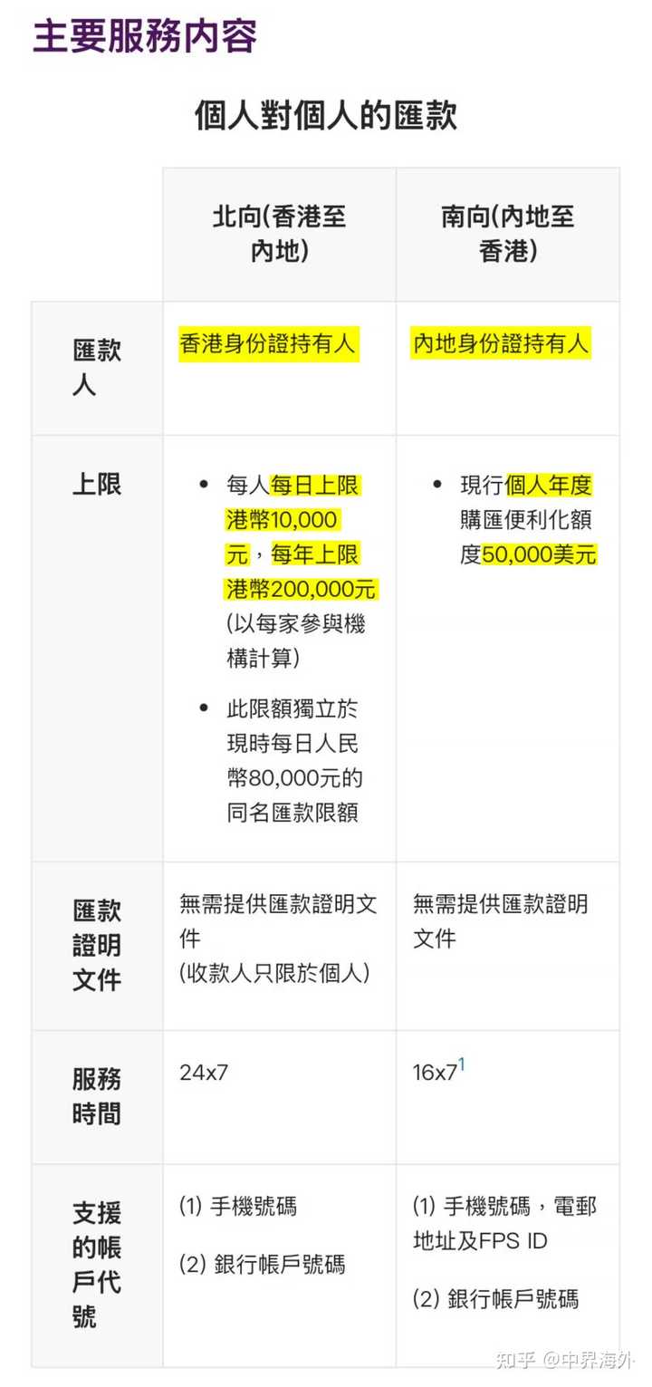 内地的钱如何汇款到香港账户有四种方式？ - 知乎