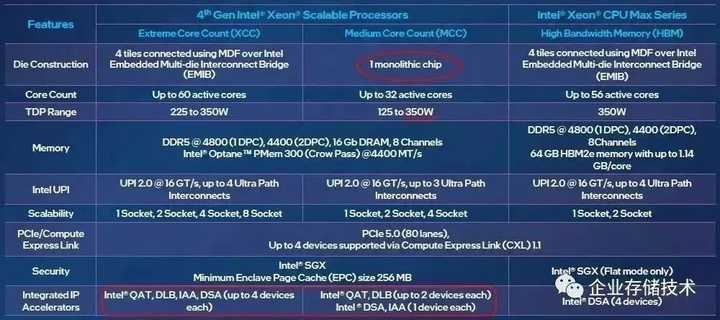 服务器神州云科至强Xeon铜牌，性能如何，值得购买吗？  第1张