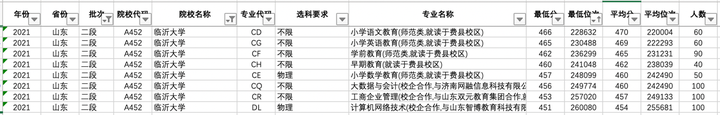 山东高等医学专科学校多大_山东专科学医的学校_山东医学高等专科学校怎么样