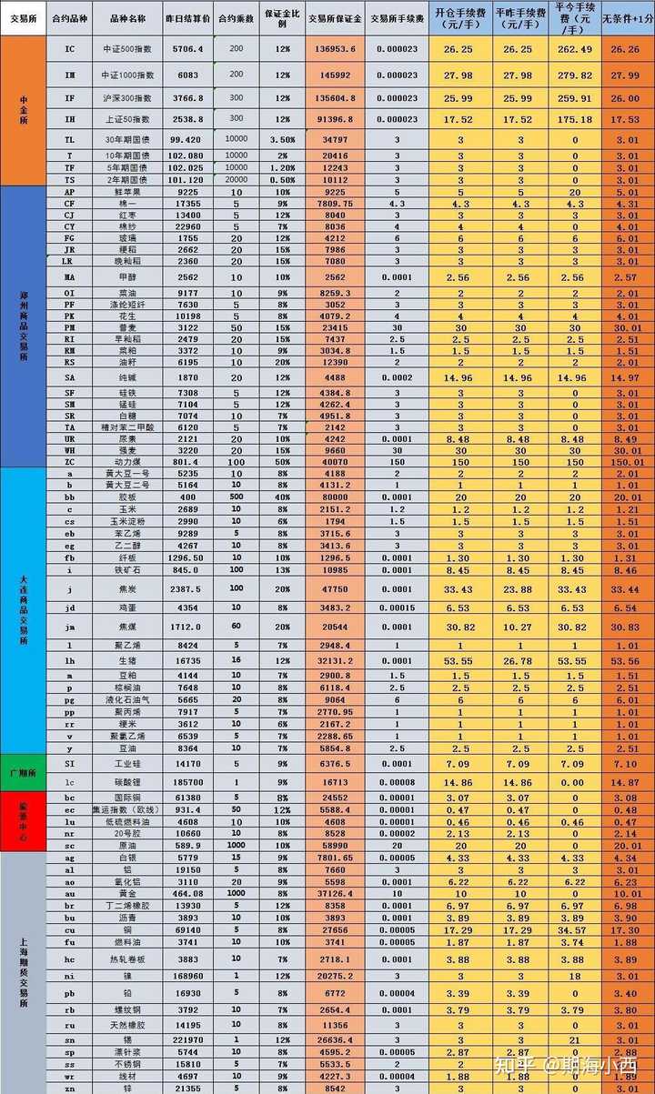 请问股指期货开空单赚钱是什么意思？ - 知乎