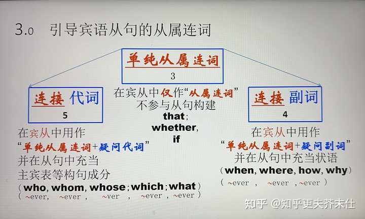 名词性从句中whose 和which有什么区别？ - 知乎