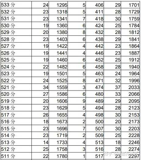 青海中考分数线是多少2023_青海中考分数线2023年公布_青海省中考分数线