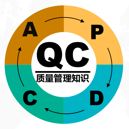 质量管理QC知识