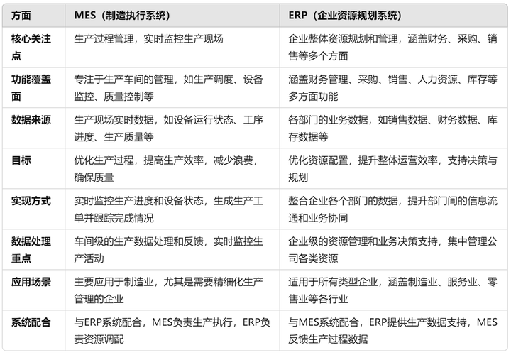 MES是什么MES是什么MES的作用有什么 知乎
