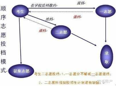 平行志愿录取了还能补报吗_平行志愿录取影响没有录取吗_平行志愿第一个没录取对第二个有影响吗