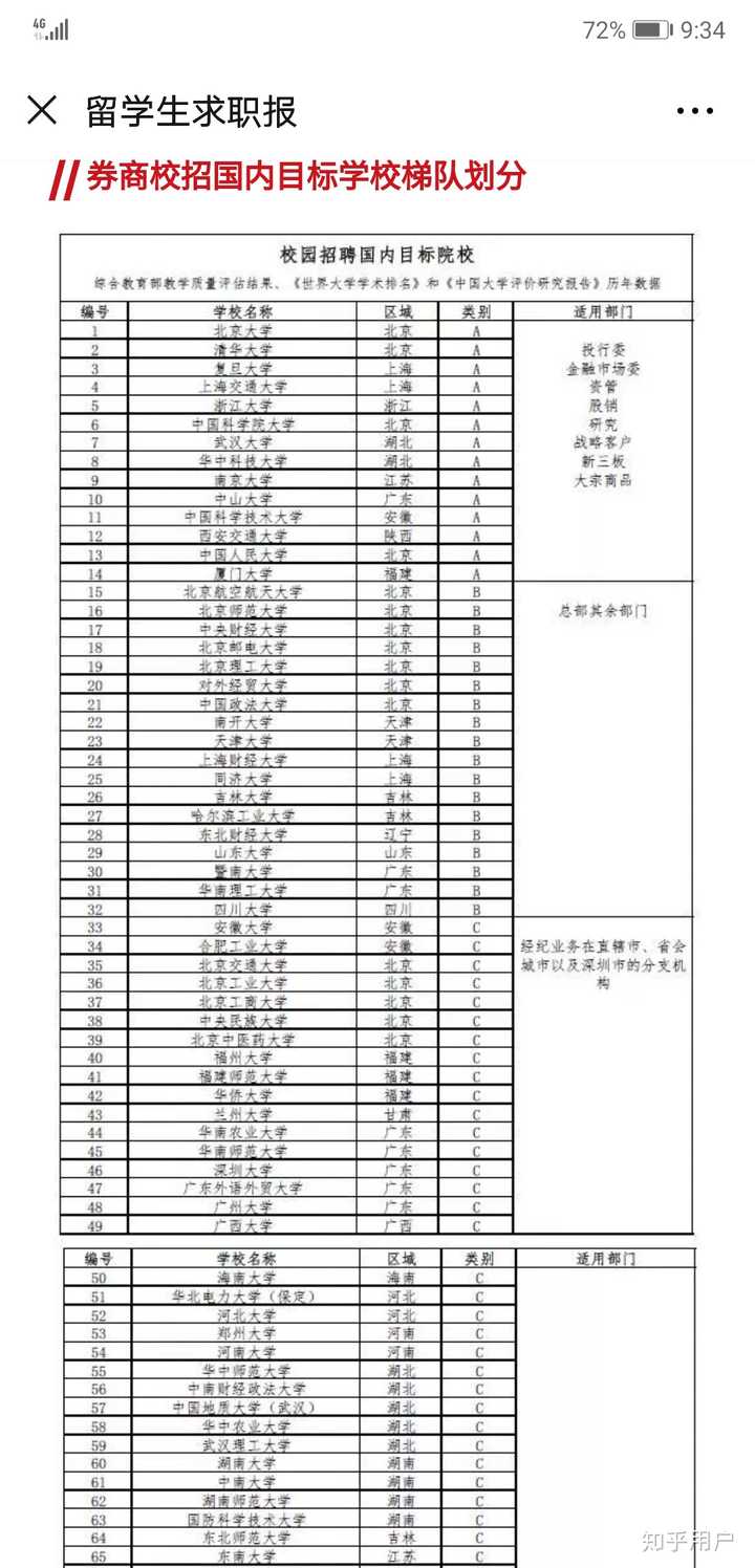 武汉财经中南政法大学_中南财经政法大学在哪_知乎中南财经政法大学