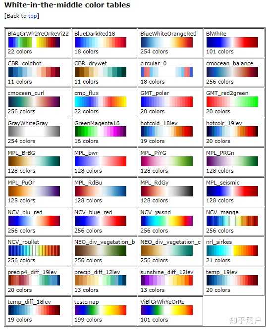 论文中有哪些好看的值得推荐的colorbar? - 知乎