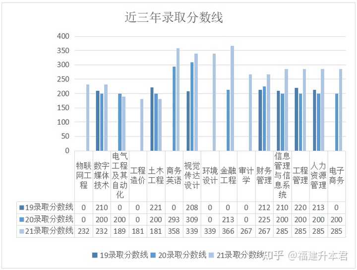 闽南理工学院百度_闽南理工学院学校官网_闽南理工学院