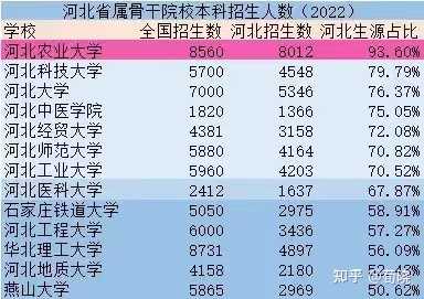 华北科技大学_华中科技大学_华北科技学院在哪个城市