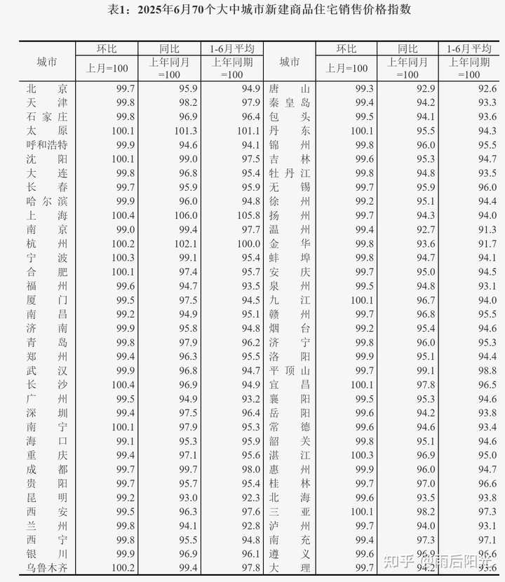 手里有 100 万,应该在一线城市凑首付买房还是投资? - 知乎