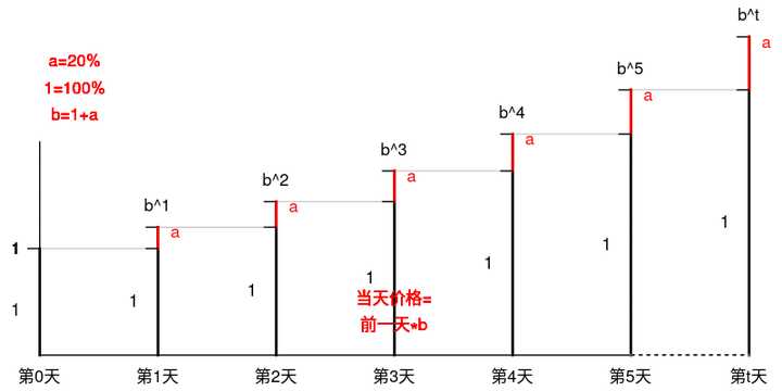 自然对数 ln(x) 与自然常数 e 有什么背景故事? - 知乎